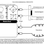 Dimensional Device